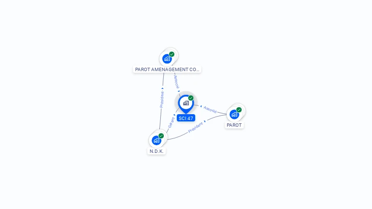 Cartographie gratuite de SCI 47