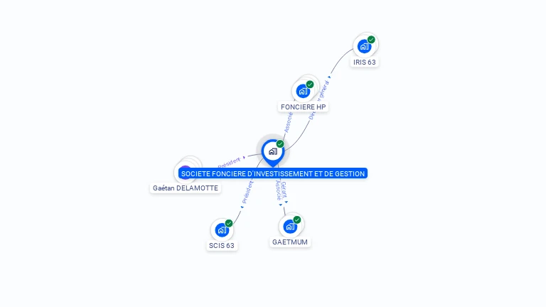 Cartographie gratuite de SOCIETE FONCIERE D'INVESTISSEMENT ET DE GESTION
