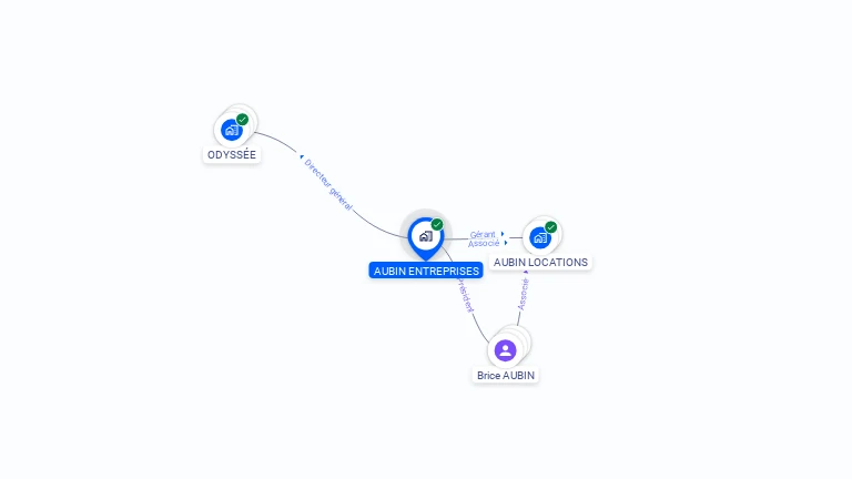 Cartographie gratuite d'AUBIN ENTREPRISES