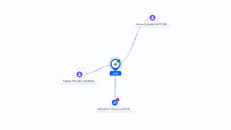 Cartographie gratuite de JMK