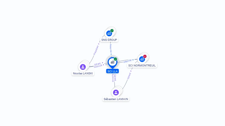 Cartographie gratuite de SCI LLA