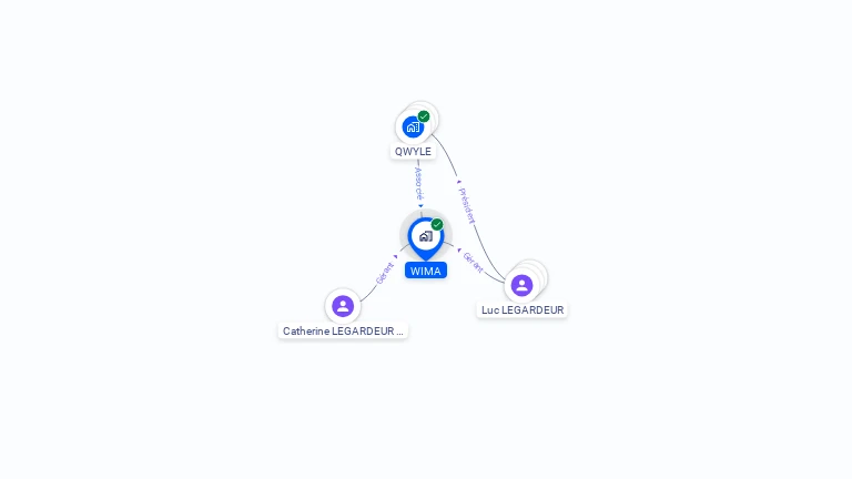 Cartographie gratuite de WIMA