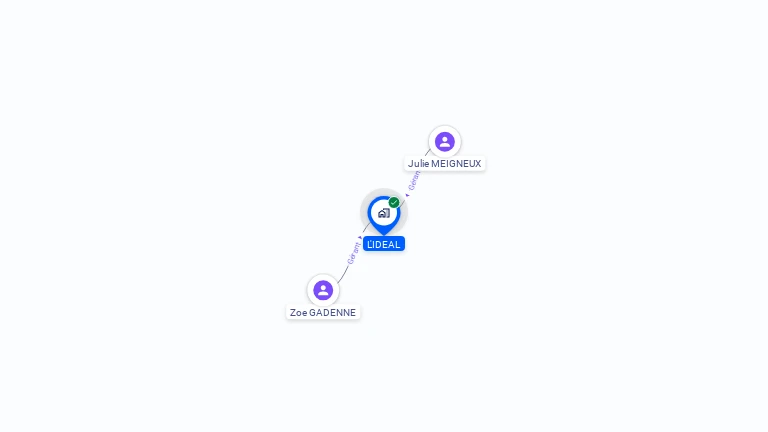 Cartographie gratuite de L'IDEAL