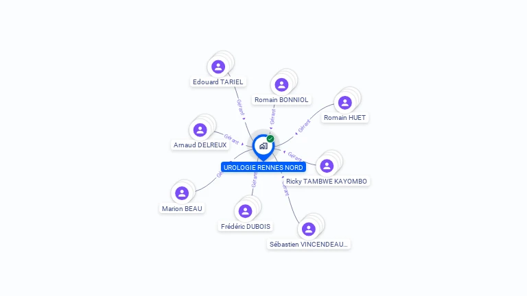 Cartographie gratuite d'UROLOGIE RENNES NORD