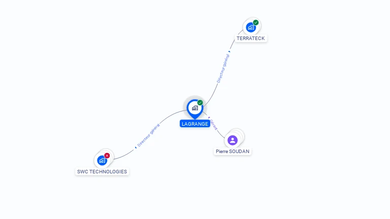 Cartographie gratuite de LAGRANGE