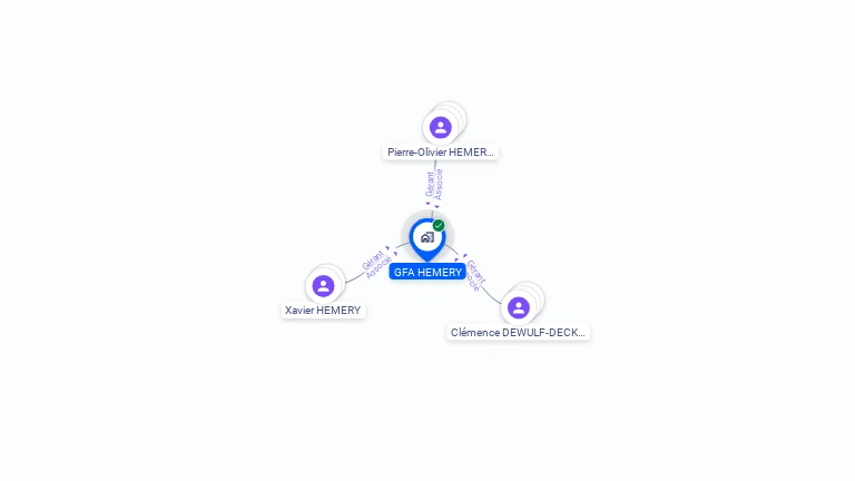 Cartographie gratuite de GFA HEMERY