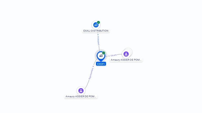 Cartographie gratuite d'EXOFI