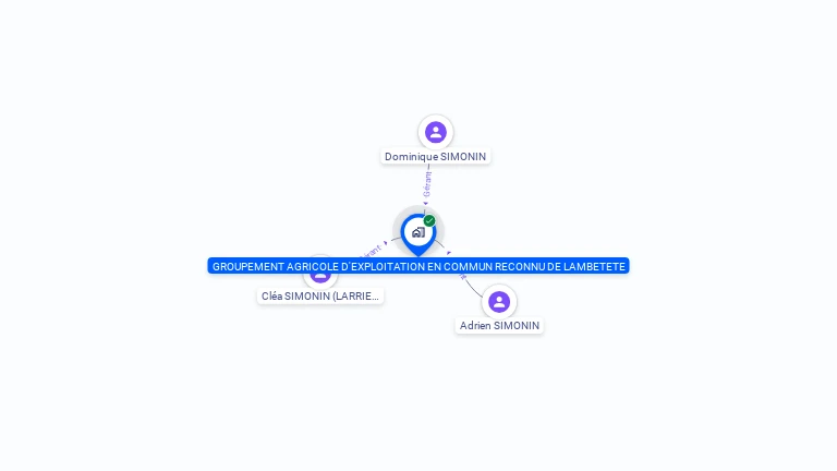 Cartographie gratuite de GROUPEMENT AGRICOLE D'EXPLOITATION EN COMMUN RECONNU DE LAMBETETE
