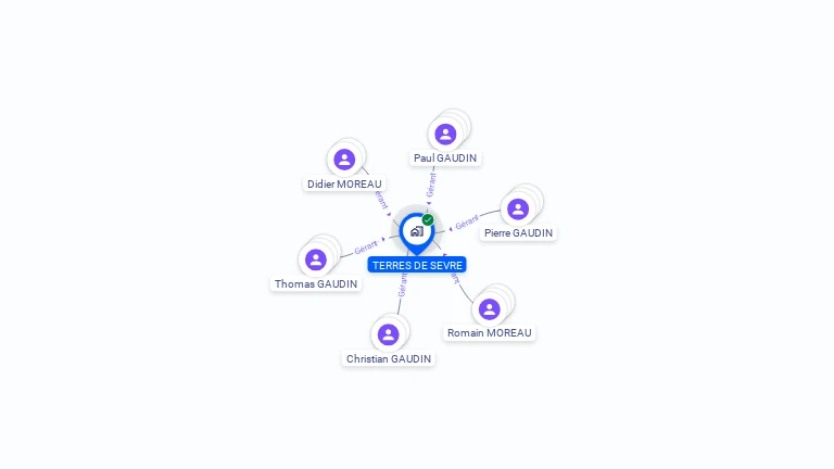 Cartographie gratuite de TERRES DE SEVRE