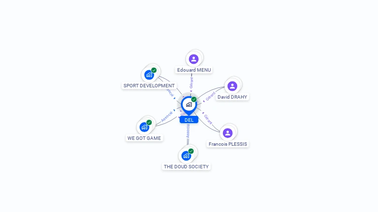 Cartographie gratuite de DEL