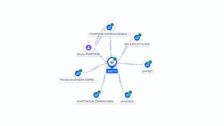 Cartographie gratuite de BN2TP