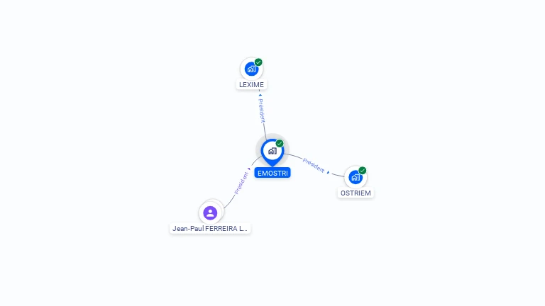 Cartographie gratuite d'EMOSTRI