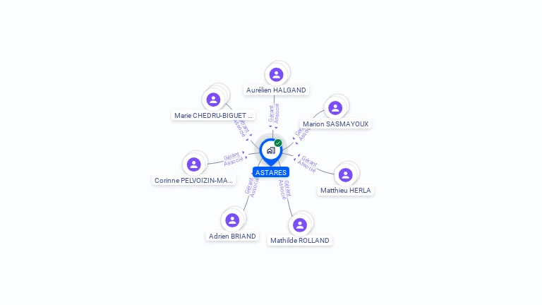 Cartographie gratuite d'ASTARES