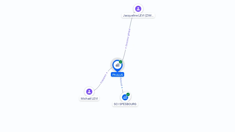 Cartographie gratuite de PAULUS
