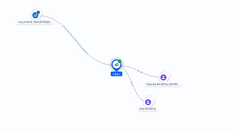 Cartographie gratuite de CEEJ