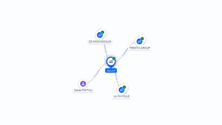 Cartographie gratuite de XSAAP