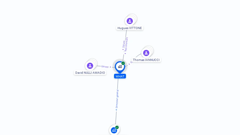Cartographie gratuite de WHAT