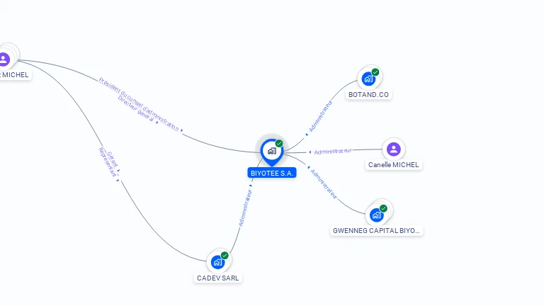 Cartographie gratuite de BIYOTEE