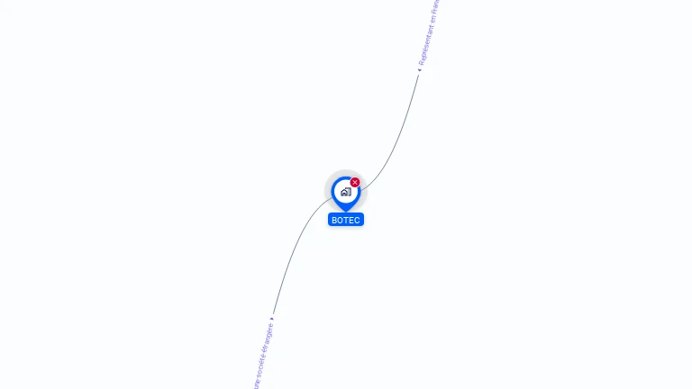 Cartographie gratuite de BOTEC
