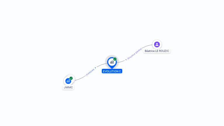 Cartographie gratuite d'EVOLUTION C