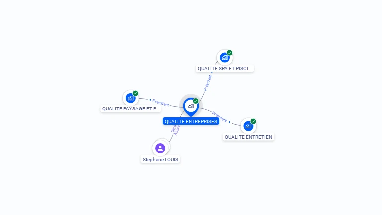 Cartographie gratuite de QUALITE ENTREPRISES