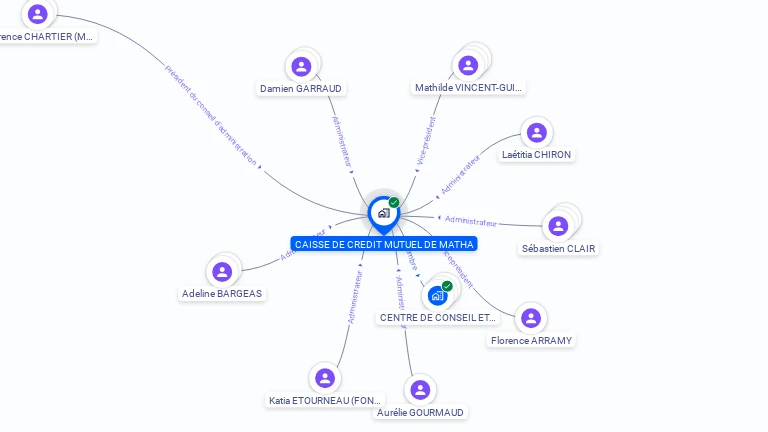 Cartographie gratuite de CAISSE DE CREDIT MUTUEL DE MATHA