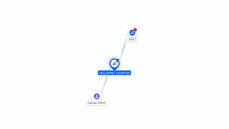 Cartographie gratuite de HELLOPRET COURTIER