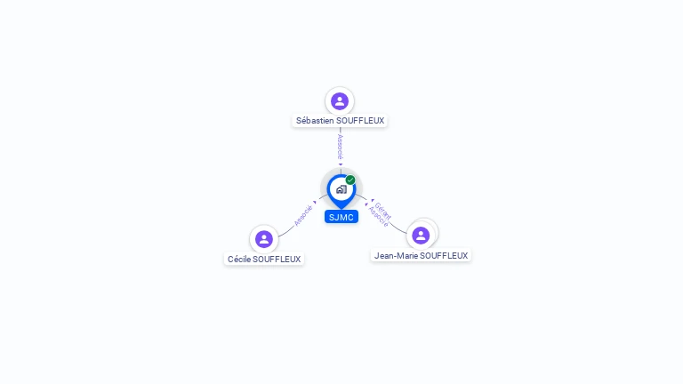 Cartographie gratuite de SJMC