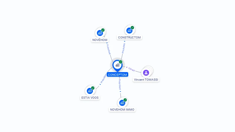 Cartographie gratuite de CONCEPTOM
