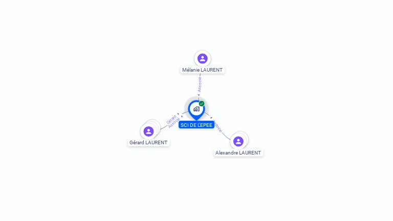 Cartographie gratuite de SCI DE L'EPEE