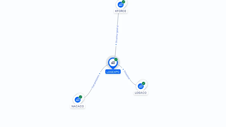 Cartographie gratuite de LOGEXPO