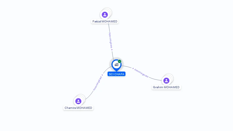 Cartographie gratuite de SCI CHAFA