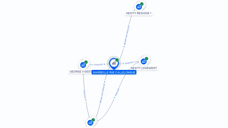 Cartographie gratuite de MARSEILLE RUE CALLELONGUE