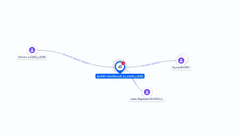 Cartographie gratuite de BARRY MARSAUD & LAMELLIERE