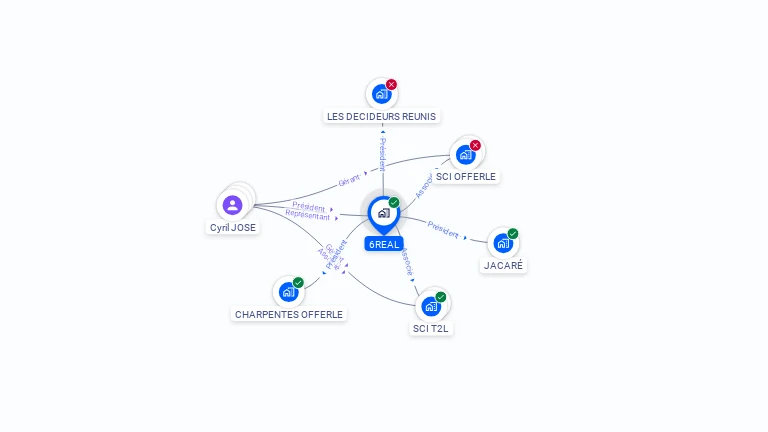 Cartographie gratuite de 6REAL