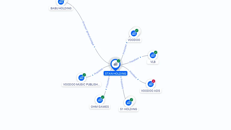 Cartographie gratuite de STAN HOLDING