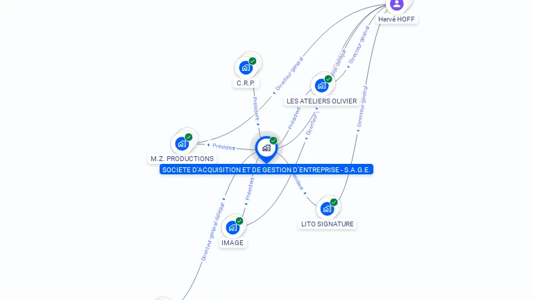 Cartographie gratuite de SOCIETE D'ACQUISITION ET DE GESTION D'ENTREPRISE - S.A.G.E.