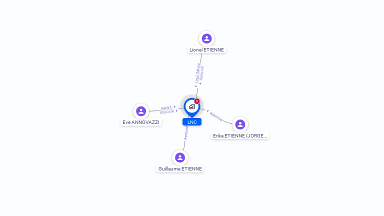 Cartographie gratuite de LNC