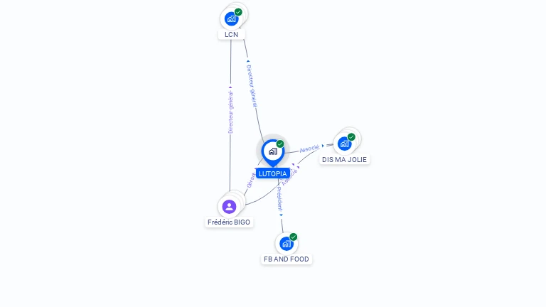 Cartographie gratuite de LUTOPIA