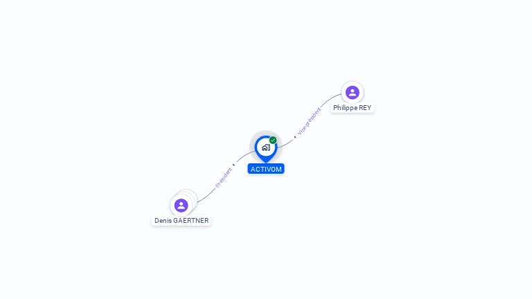 Cartographie gratuite d'ACTIVOM