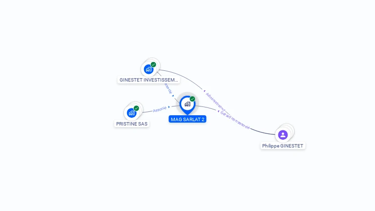 Cartographie gratuite de MAG SARLAT 2