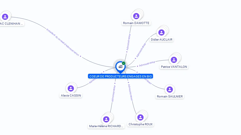 Cartographie gratuite de COEUR DE PRODUCTEURS ENGAGES EN BIO