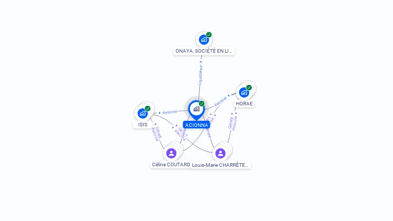 Cartographie gratuite d'ACIONNA
