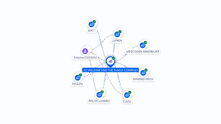Cartographie gratuite d'AC HOLDING AND THE FAMILY COMPANY