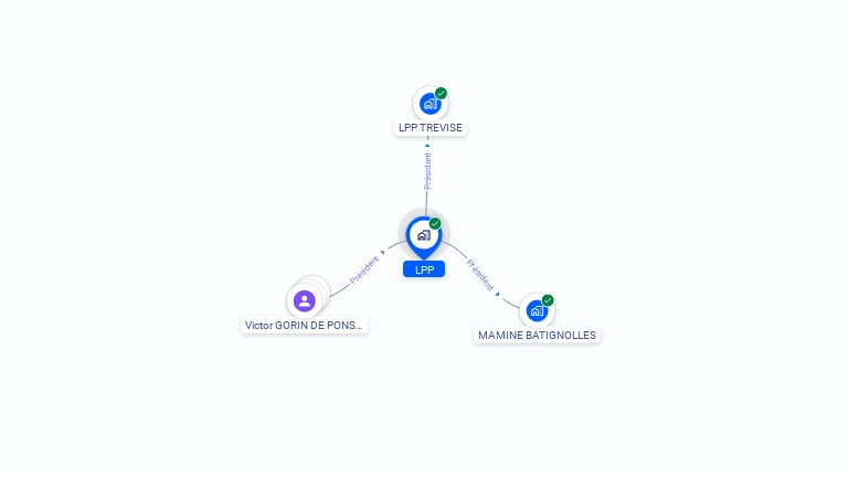 Cartographie gratuite de LPP