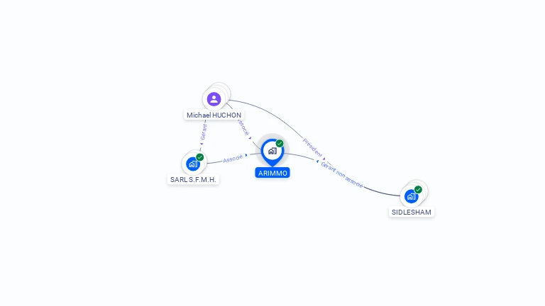 Cartographie gratuite d'ARIMMO
