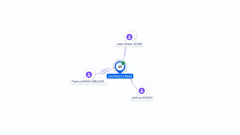 Cartographie gratuite de GEORGES KREBS