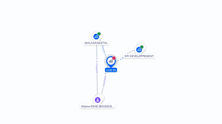 Cartographie gratuite d'EDB 58