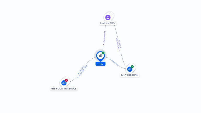 Cartographie gratuite de TLA
