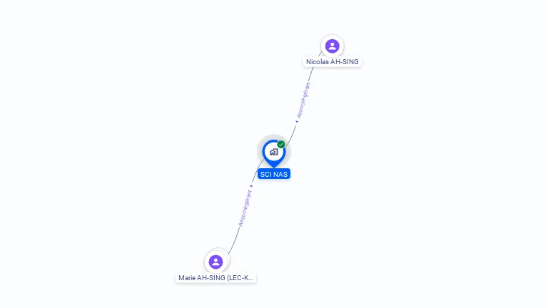 Cartographie gratuite de SCI NAS